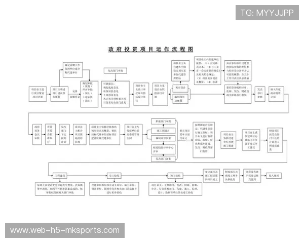 投资项目被接管，相关责任人调查进行中，对被投资单位的管控制度